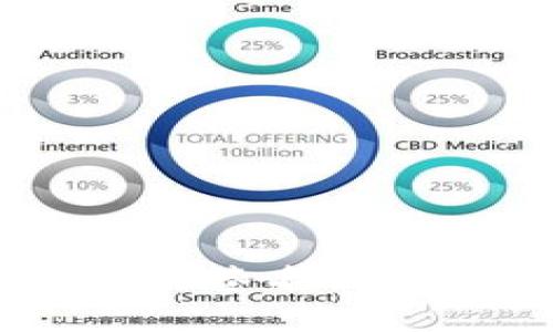 解决TPWallet签名错误的终极指南