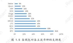 如何使用TPWallet余额修改插件提升您的
