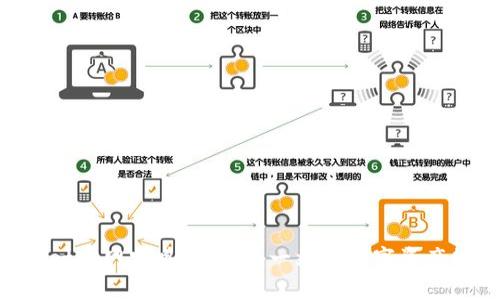 TP Wallet官网安卓版下载:一站式数字资产管理平台