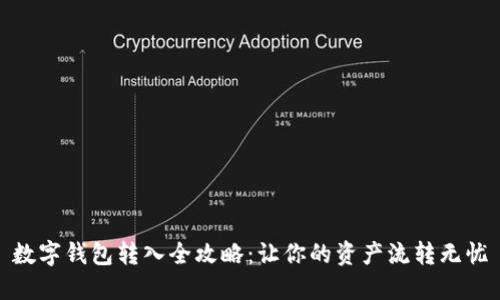 数字钱包转入全攻略:让你的资产流转无忧