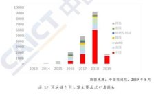 北京数字钱包红包使用指南：哪里可以使用？