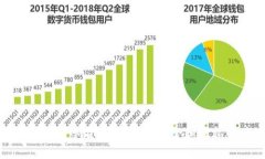 数字钱包的签名：如何确保安全和隐私