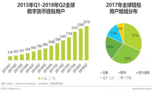 数字钱包的签名：如何确保安全和隐私的关键