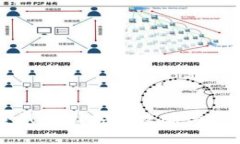 TPWallet全战三国挖矿攻略与实战技巧分