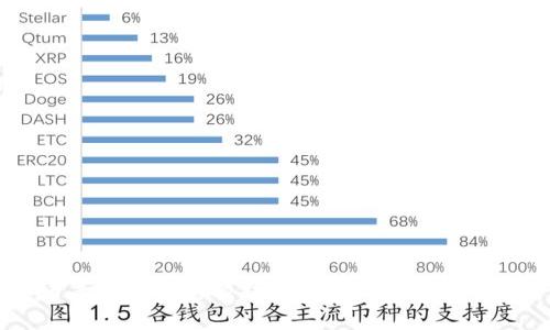 数字货币手机钱包的崛起:安全性、便捷性与未来展望