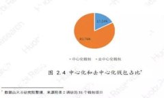   选择加密钱包的全面指南：如何找到