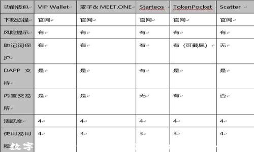数字身份钱包概念股与未来投资机会分析