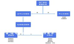 数字钱包（Digital Wallet）是一种用于存