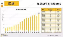 深入解析区块链钱包私钥的特点及安全性