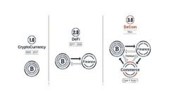 2023年加密钱包估值分析：合理范围与