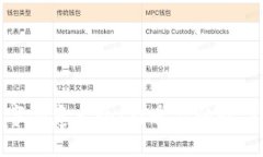数字钱包名字创意大全：打造你的数字
