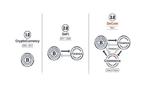 如何在币安智能链上设置TPWallet:完整指南