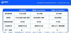 数字货币钱包的未来：深入分析御银股