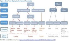 全面解析TPWallet：如何利用助记词密语