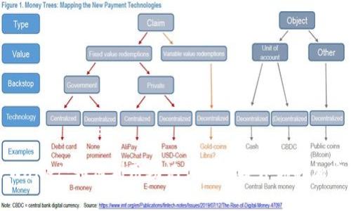 全面解析TPWallet:如何利用助记词密语提升你的加密资产安全性