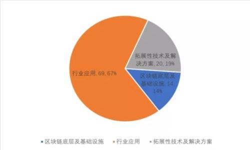 如何分辨加密钱包与密码的区别?