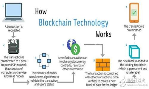 数字钱包（Digital Wallet）是近年来随着电子支付和移动互联网的发展而出现的一种金融工具。它允许用户在智能手机、电脑或其他电子设备上安全地存储和管理他们的银行卡、信用卡、电子货币以及其他类型的支付信息。在单位环境中，数字钱包的应用越来越广泛，尤其适合于企业内部的支付与结算。

数字钱包的基本功能
数字钱包的基本功能主要包括以下几方面：
ul
    listrong存储支付信息：/strong数字钱包可以安全存储用户的银行卡、信用卡信息，避免了频繁输入卡号和密码的麻烦。/li
    listrong便捷支付：/strong用户只需通过扫描二维码或输入手机号码，就能完成支付，省时省力。/li
    listrong转账功能：/strong许多数字钱包还支持点对点转账，用户可以轻松地将资金转账给他人。/li
    listrong交易记录：/strong数字钱包通常会提供详细的交易记录，便于用户随时查询和管理自己的消费。/li
/ul

为何单位需要数字钱包
在单位中实施数字钱包有诸多好处，你是否也认为传统的支付方式已经无法满足现代企业的需求？以下是一些关键原因：
ul
    listrong提高效率：/strong随着工作节奏的不断加快，传统的现金和支票支付方式显得尤为缓慢和繁琐。数字钱包可以显著提高支付效率，员工无需再排长队办理报销或支付。/li
    listrong减少现金管理风险：/strong使用数字钱包可以减少现金交易，降低现金丢失或被盗的风险，确保资金的安全性。/li
    listrong透明的财务管理：/strong数字钱包能够生成详尽的交易报告，帮助财务部门更好地进行资金管理和预算规划。/li
    listrong支持多种支付方式：/strong许多数字钱包支持多种支付方式，包括银行卡、信用卡、甚至区块链技术，使单位在处理财务时更加灵活。/li
/ul

数字钱包在单位内部的应用场景
数字钱包在单位内部的应用场景非常丰富，以下是几个常见的应用场景：
ul
    listrong员工日常消费：/strong单位可以通过数字钱包为员工设立日常消费账户，员工可便捷地进行差旅费用报销或办公用品采购。/li
    listrong福利发放：/strong企业可以利用数字钱包向员工发放福利、奖金等，无需传统的发放方式，过程简便高效。/li
    listrong项目付款：/strong在一些项目合作中，通过数字钱包进行项目付款，不仅速度快，还能即时确认支付状态，避免争议。/li
    listrong培训及活动报名：/strong企业内部培训、团建活动等，可以通过数字钱包进行报名费用的缴纳，方便快捷。/li
/ul

数字钱包的安全性考虑
虽然数字钱包为企业提供了诸多便利，但安全问题依然是用户最为关心的话题。你是否担心过数字钱包会不会带来安全隐患？以下是一些安全性考虑：
ul
    listrong数据加密：/strong为了保护用户的支付信息，数字钱包通常采用数据加密技术，使得即使数据被截获也难以解密。/li
    listrong双重认证：/strong许多数字钱包在进行重要交易时都要求用户进行双重身份验证，如短信验证码或指纹验证。/li
    listrong定期审核和更新：/strong企业应定期对数字钱包的使用情况进行审核，并及时更新相关软件，确保不受漏洞影响。/li
/ul

如何选择适合单位的数字钱包？
在选择适合单位的数字钱包时，考虑的因素有很多。你有没有想过自己在选择公司数字钱包时应该关注哪些点？以下是一些建议：
ul
    listrong功能完整性：/strong首先，选择的数字钱包应具备丰富的功能，能够支持多种支付方式和提供详细的交易分析报告。/li
    listrong用户友好度：/strong数字钱包的用户界面应简单易用，减少员工的学习成本，提高使用效率。/li
    listrong安全性：/strong如前所述，安全性是选择数字钱包时的重要考虑因素，确保提供商能够保证用户数据的安全。/li
    listrong服务支持：/strong选择那些提供良好客户服务支持的数字钱包提供商，以确保在使用过程中能够得到及时的帮助。/li
/ul

数字钱包的未来展望
随着数字技术的不断进步，数字钱包的未来也是充满无限可能的。你是否对数字钱包未来的发展方向感到好奇？以下是对未来数字钱包的一些展望：
ul
    listrong更广泛的应用场景：/strong随着更多企业意识到数字钱包的好处，未来它将被广泛应用于各种商业场景中。/li
    listrong与区块链结合：/strong区块链技术的应用可能会为数字钱包带来更高的安全性与透明度。/li
    listrong个性化服务：/strong未来，数字钱包可能会通过大数据分析为用户提供更个性化的服务和推荐。/li
/ul

总结
数字钱包作为一种新兴的支付工具，不仅提高了单位的支付效率，还在财务管理上提供了新的思路。虽然在新技术应用中仍有不少挑战，但对于大多数单位而言，数字钱包的优势已经足以让他们放下对传统支付方式的依赖。你是否也认为，在数字化时代，不尝试使用数字钱包就会错失很多机会？

数字钱包, 企业支付, 财务管理, 安全性/guanjianci
继续深入探讨数字钱包的相关话题，了解更多数字化的未来趋势吧！