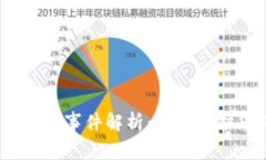 数字货币钱包安全事件解析：如何保护