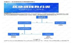 如何通过数字钱包实现财富增值与赚钱