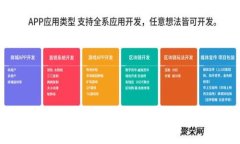 如何在TPWallet上设置指纹密码：一步步