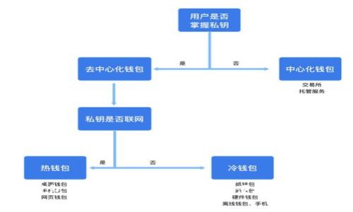 数字钱包消费指南：快速、安全、便捷的支付体验