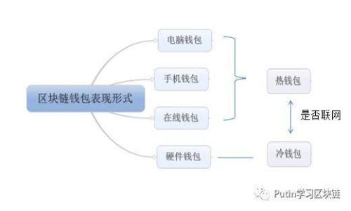 数字钱包APP授权问题解析,教你轻松解决授权不了的烦恼