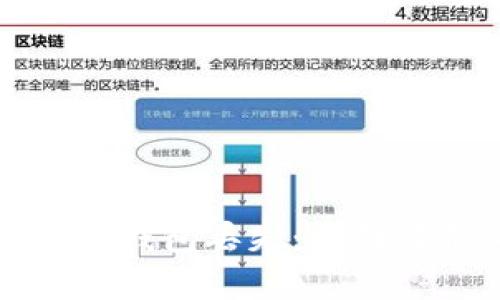 如何应对区块链钱包丢失:全面解析与解决方案
