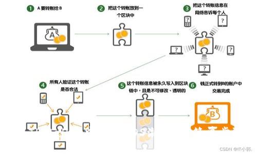 如何在TPWallet中购买EOS激活码：简单步骤指南