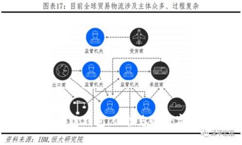 全球最安全的区块链钱包:保护您的数字资产的最佳选择
