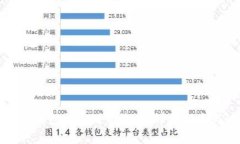 如何将数字钱包与支付宝绑定：详细指