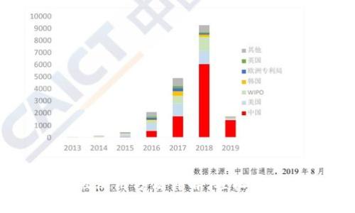 TPWallet电脑版使用方法详解:轻松掌握你的数字资产