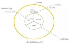 如何在TPWallet中搜索代币：全面指南