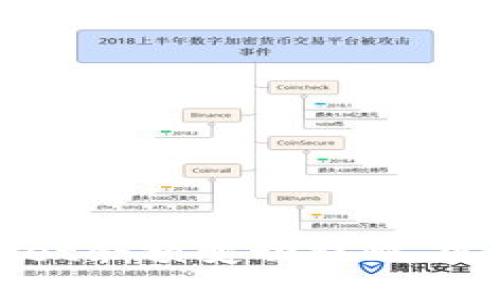 如何设置TPWallet余额变动提醒,实现资产实时监控